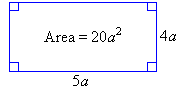 The multiplication of like terms explained using area.