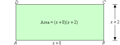 The binomial product (x + 2)(x + 8) is illustrated in terms of the area of a rectangle.