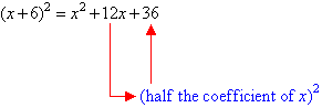 When the perfect square is expanded, notice that the square of (half of the coefficient of x) is equal to the constant term.