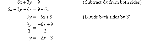 Subtract 6x from both sides and then divide both sides by 3 to find y = -2x + 3.