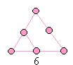 a triangle formed with 6 dots
