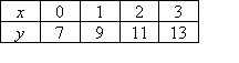 (x,y) ordered pairs of (0,7), (1,9), (2,11), (3,13)