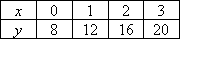 (x,y) ordered pairs of (0,8), (1,12), (2,16), (3,20)