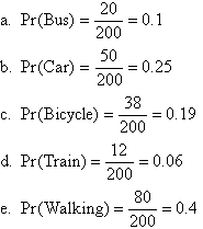(a)  Pr(Bus) = 20/200 = 0.1     (b)  Pr(Car) = 50/200 = 0.25     (c)  Pr(Bicycle) = 38/200 = 0.19     (d)  Pr(Train) = 12/200 = 0.06     (e)  Pr(Walking) = 80/200 = 0.4