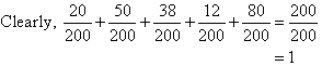 Clearly, 20/200 + 50/200 + 38/200 + 12/200 + 80/200 = 200/200 = 1