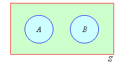 The Venn diagram shows events A and B are mutually exclusive events.