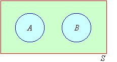 The Venn diagram shows events A and B are mutually exclusive events.