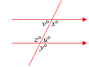 A transversal cuts two parallel lines with angles of size v degrees, x degrees, z degrees, u degrees and y degrees indicated.