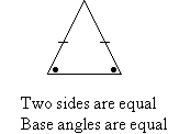 An isosceles triangle is a triangle with two sides that are equal and base angles that are equal.