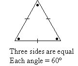 An equilateral triangle has three equal sides and each angle equals 60 degrees.