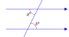 A transversal cuts two parallel lines.  The two angles of size a degrees and b degrees and alternate angles and are equal.