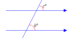 A transversal cuts two parallel lines.  The two angles of size b degrees and c degrees and corresponding angles and are equal.