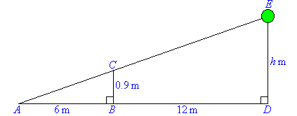 Triangle ABC has a width of 6 m and height of 0.9 m and triangle ADE has a width of (6 m + 12 m) and a height of h m.