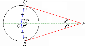 PR and PQ are two tangents to the circle centred at O.  Angle OPQ is a degrees, angle POQ is 75 degrees, angle OPR is b degrees and angle POR is x degrees.