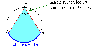 In the circle, the angle subtended by the minor arc AB at C is 45 degrees.