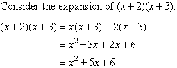 The expansion of (x+2)(x+3)= x^2 + 5x +6