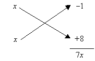 The linear factors (x-1) and (x+8) produce the middle term of 7x.