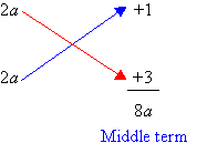 The linear factors (2a+1) and (2a+3) lead to the middle term 8a.