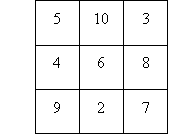 A magic square