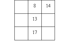 Complete this magic square