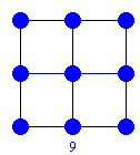 Asquare with 3 rows each containing 3 dots.