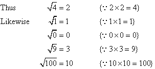 The square root of 4, 1, 0, 9 and 100 is 2, 1, 0, 3 and 10 respectively