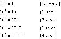 The power of 10 matches the number of zeros in the basic numeral.