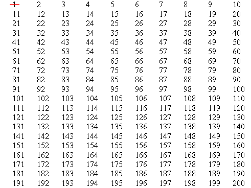 table of whole numbers