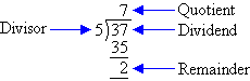 37/5 with the divisor, dividend, quotient and remainder shown.