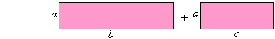 This drawing illustrates the Distributive Law.