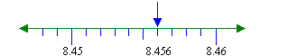 8.456 represented on a number line