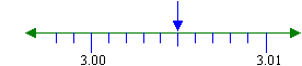 Write the decimal number that the arrow points at.