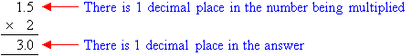 Note that there is 1 decimal place in the number being multiplied and so there is 1 decimal place in the answer.