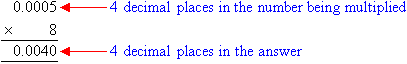 Note that there are 4 decimal places in the number being multiplied and so there are 4 decimal places in the answer.