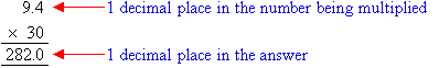 Note that there is 1 decimal place in the number being multiplied and so there is 1 decimal place in the answer.