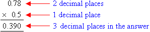 Note that there are 3 decimal places in total in the numbers being multiplied and so there are 3 decimal places in the answer.