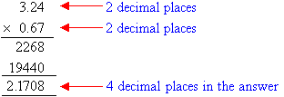 Note that there are 4 decimal places in total in the numbers being multiplied and so there are 4 decimal places in the answer.
