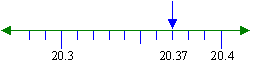 20.37 rounded upwards is 20.4