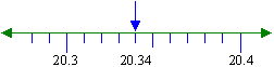 20.34 rounded downwards is 20.3