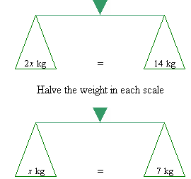 After halving the weight in both scales, the scales remain balanced.