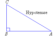 A right-angled triangle