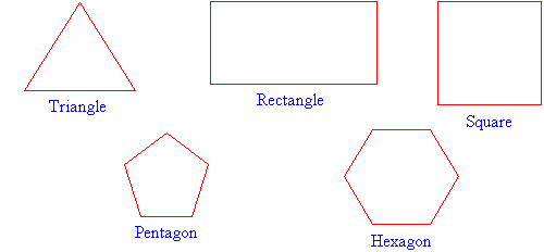 A triangle, rectangle, square, pentagon and hexagon.