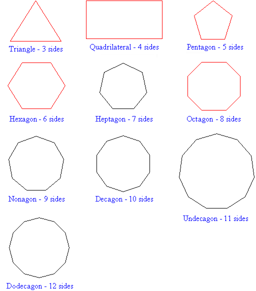 Posted by anonymous on sep 23, 2014. Pentagon Shape How Many Sides : zachi: polygons are given below