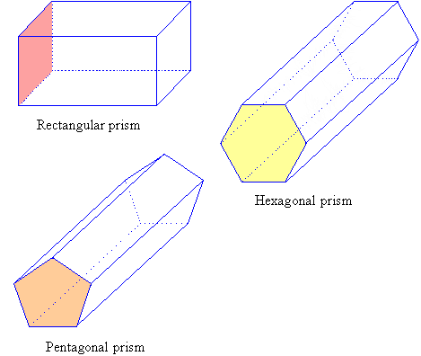 A rectangular prism, a hexagonal prism and a pentagonal prism.