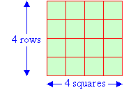 4 rows of 4 squares