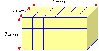 3 layers of 2 rows of 6 cubes