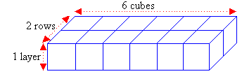 1 layer of 2 rows of 6 cubes