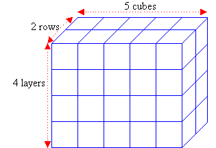 4 layers of 2 rows of 5 cubes