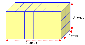 3 layers of 2 rows of 6 cubes