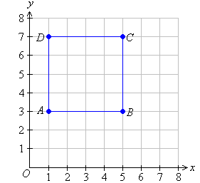 A square pattern on a Cartesian plane